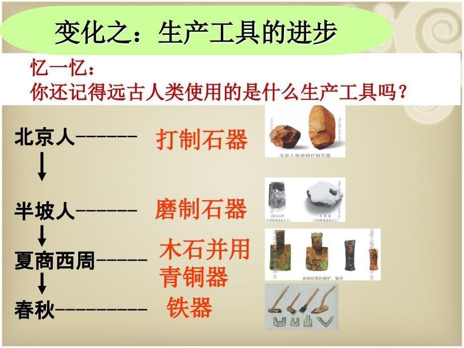 铁器农耕的使用和商鞅变法_第5页