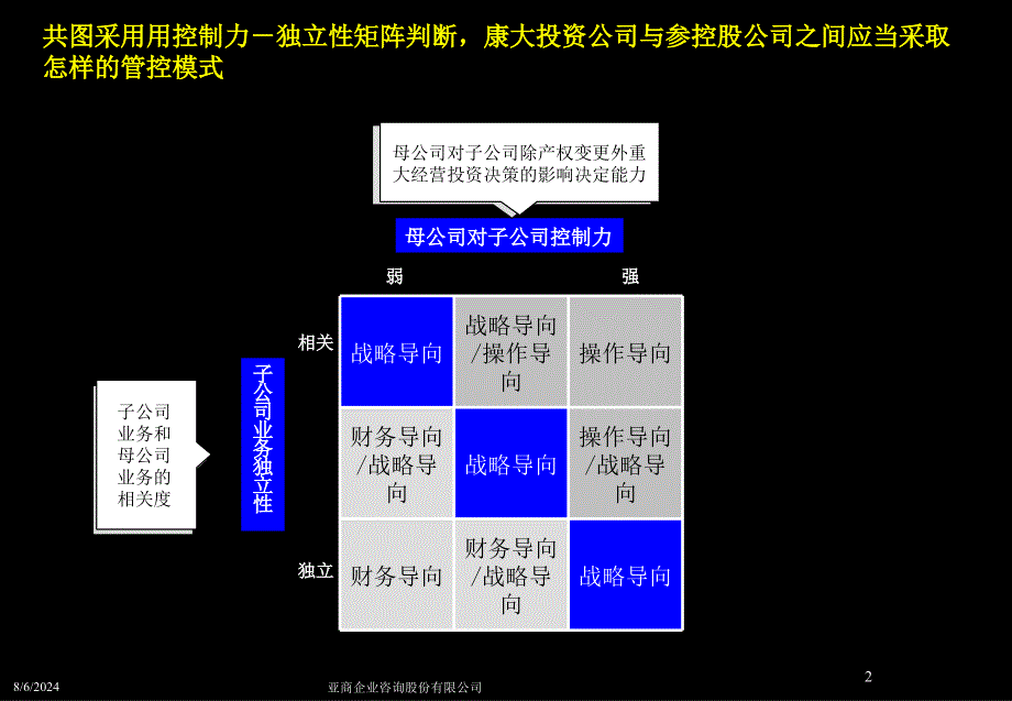 康大组织设计方案_第2页