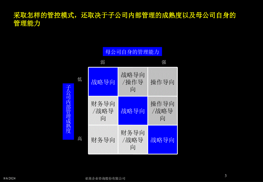 康大组织设计方案_第3页