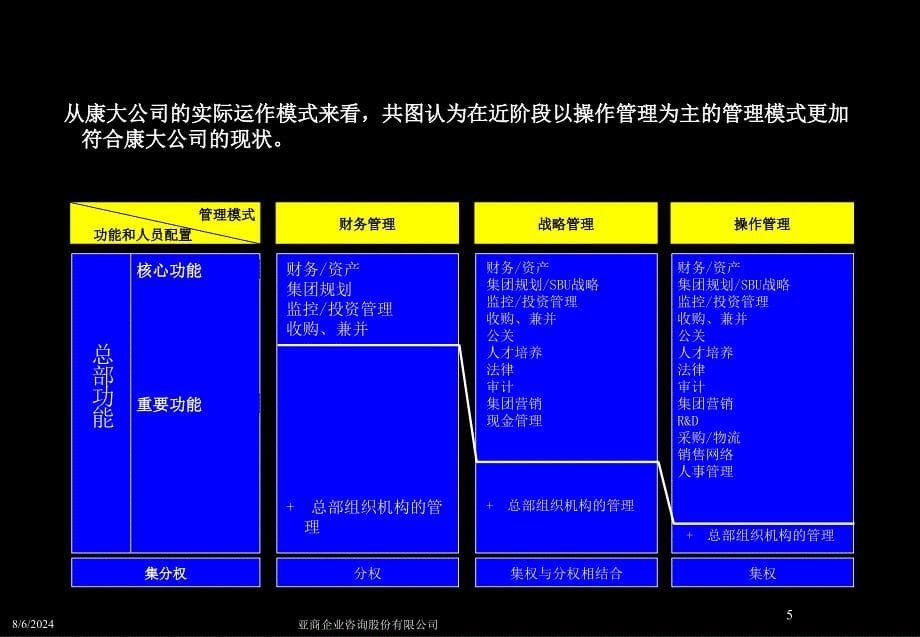 康大组织设计方案_第5页