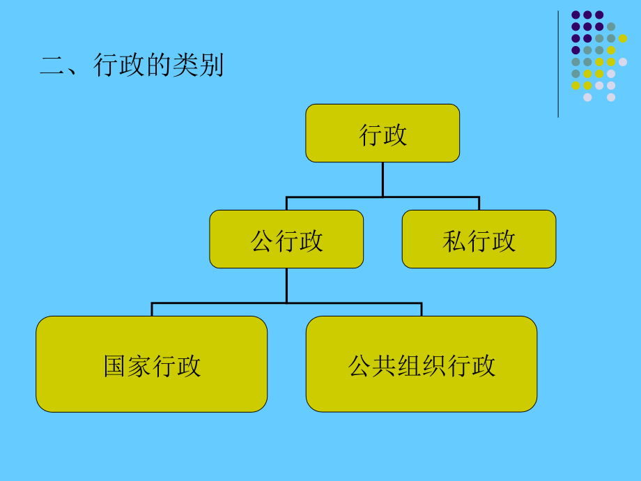 行政处罚课件_第4页