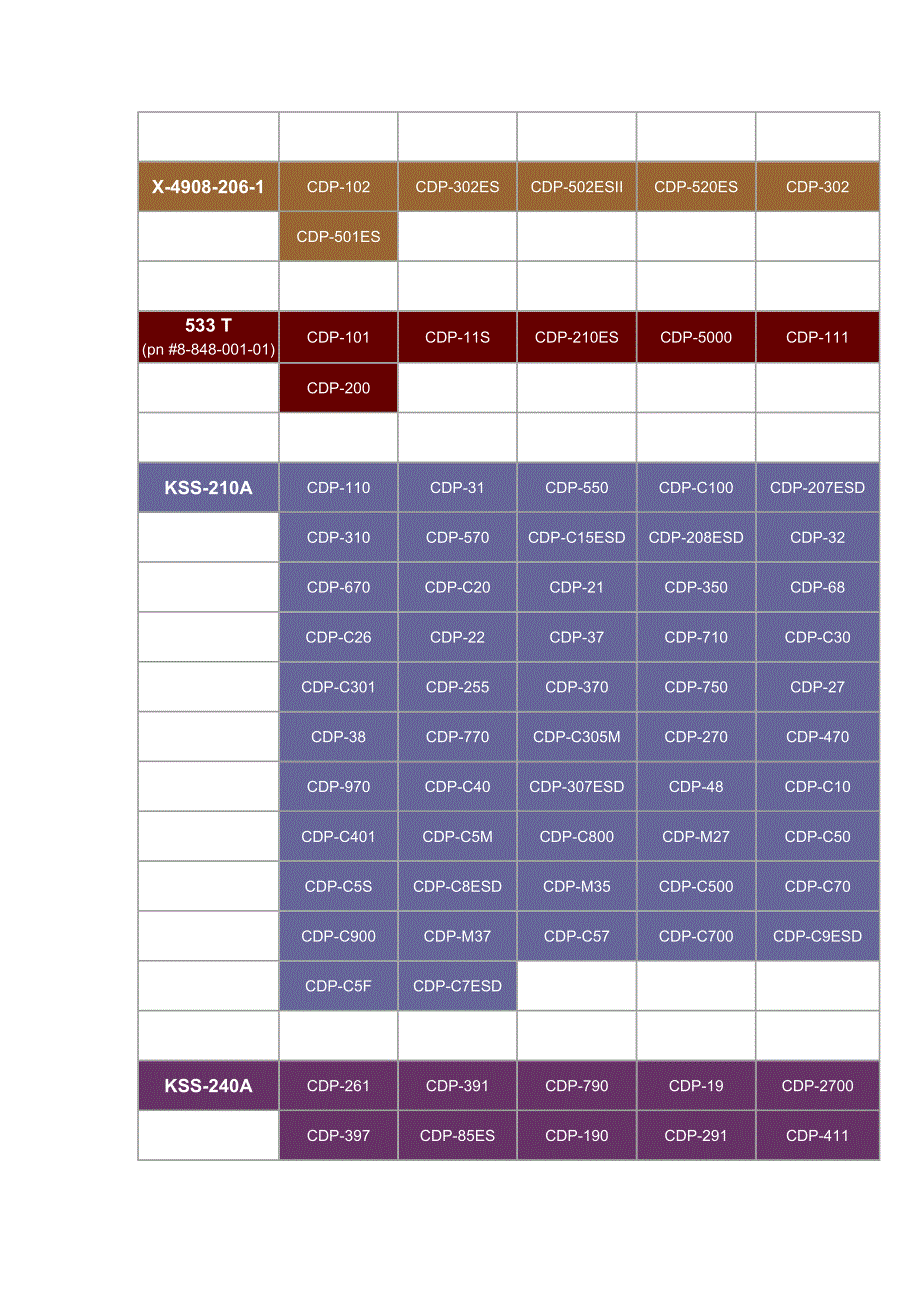 索尼LD CD激光头型号播放机型号对照表.doc_第2页