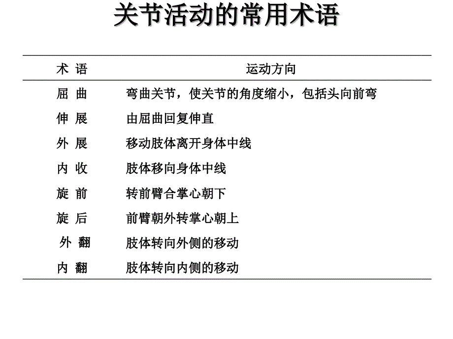 肩关节解剖及疾病诊治ppt课件_第2页