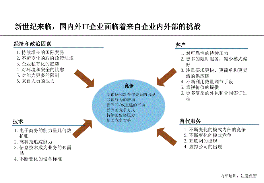 现代人力资源的最佳模式_第3页