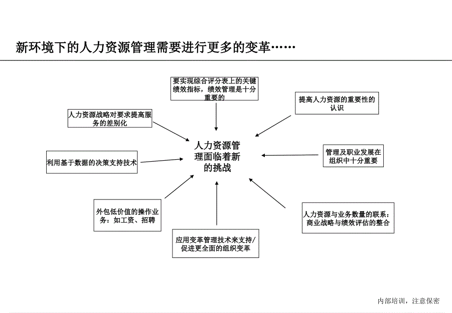 现代人力资源的最佳模式_第4页