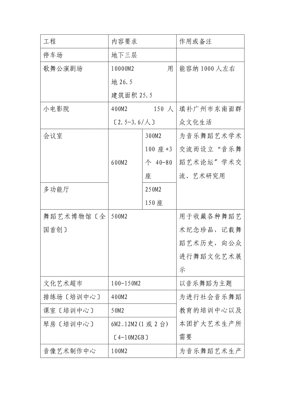 南方歌舞剧院项目建设的必要性分析_第4页