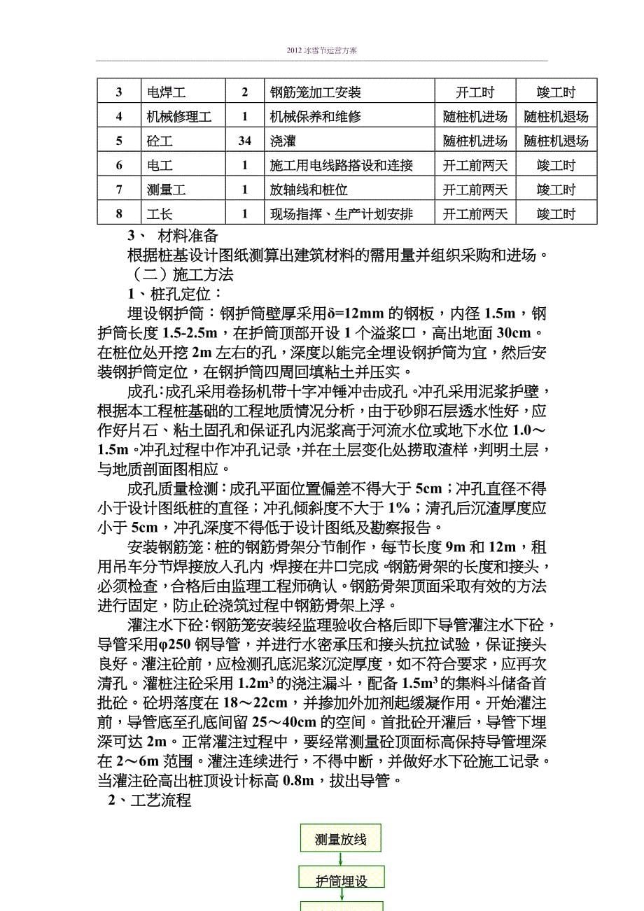 冲孔灌注桩专项施工方案35932_第5页