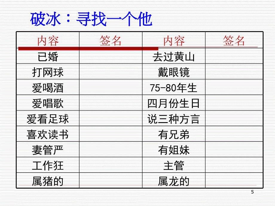 沟通之道(中银).课件_第5页