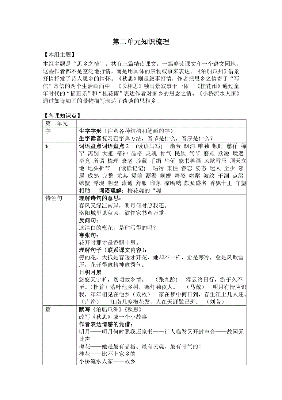 五年级上语文第二单元知识梳理_第1页