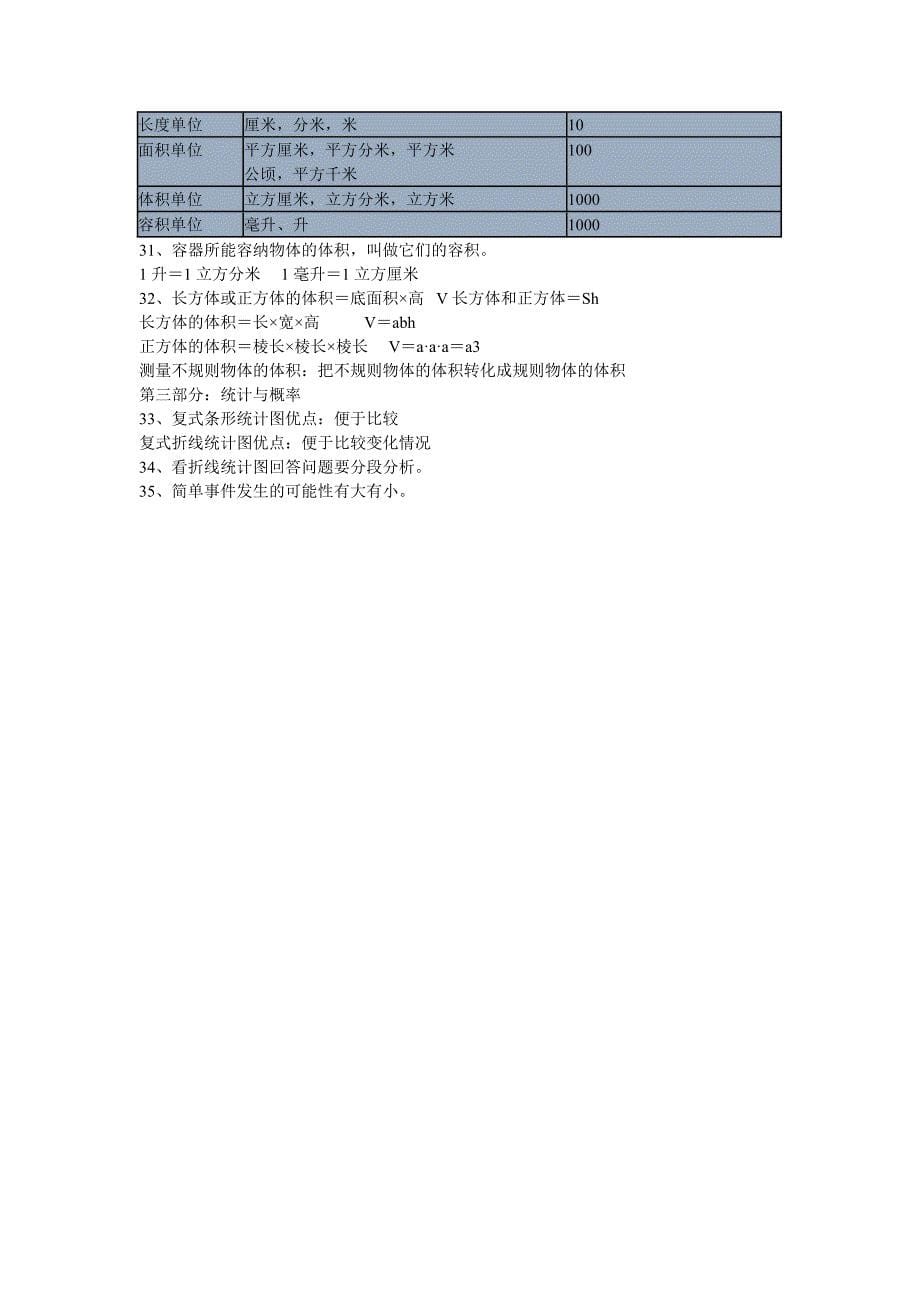 青岛版五年级下册数学知识点_第5页