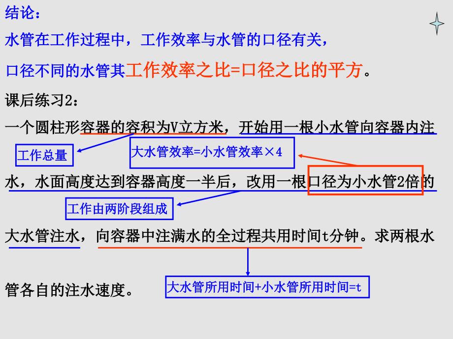 人教版八年级数学第十六章分式应用题提高训练_第4页