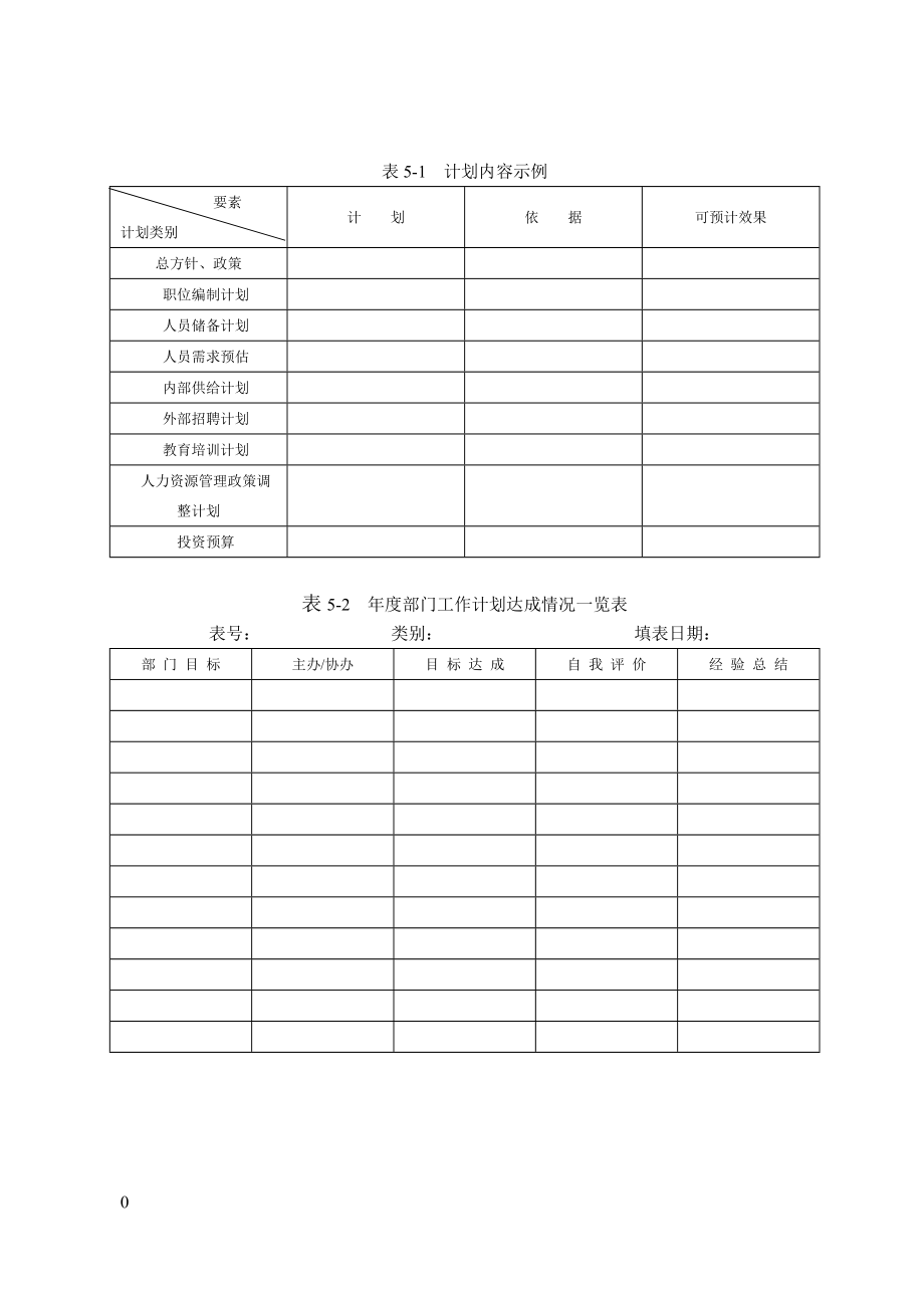 人力资源工具分析_第1页