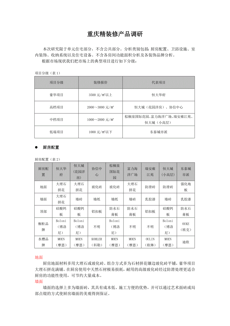 重庆精装修产品调研.doc_第1页