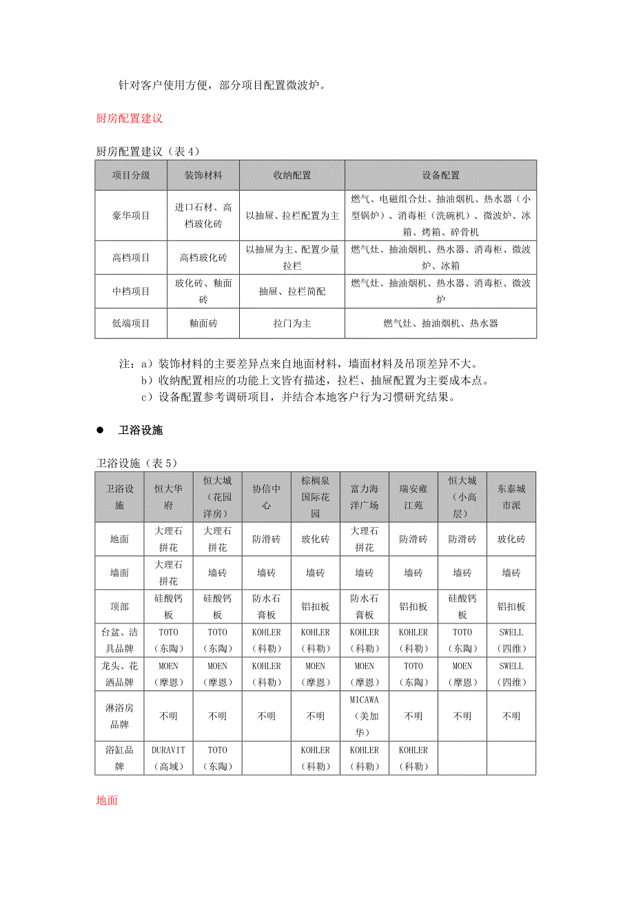 重庆精装修产品调研.doc_第4页