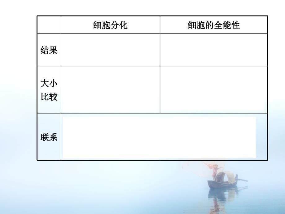 13细胞的分化衰老凋亡和癌变_第5页