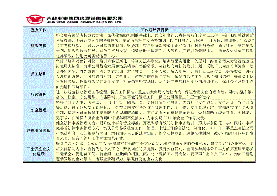 综合管理部部门工作计划_第4页