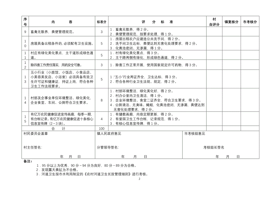 昆山市村庄环境卫生长效管理考核评分表.doc_第2页