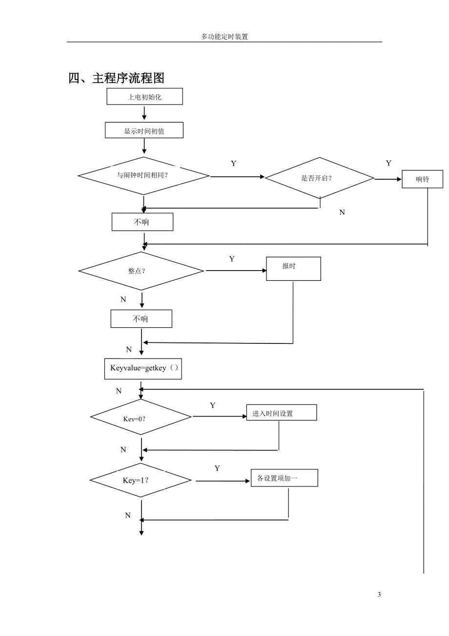 毕业设计单片机课程设计多功能定时器_第3页