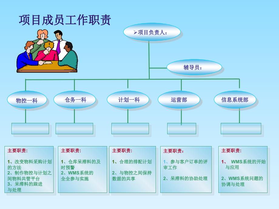 降低原材料库存周转天数_第4页