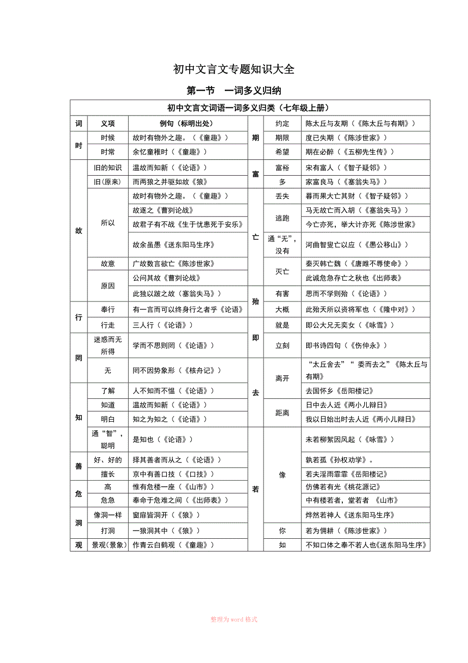 初中文言文一词多义表_第1页