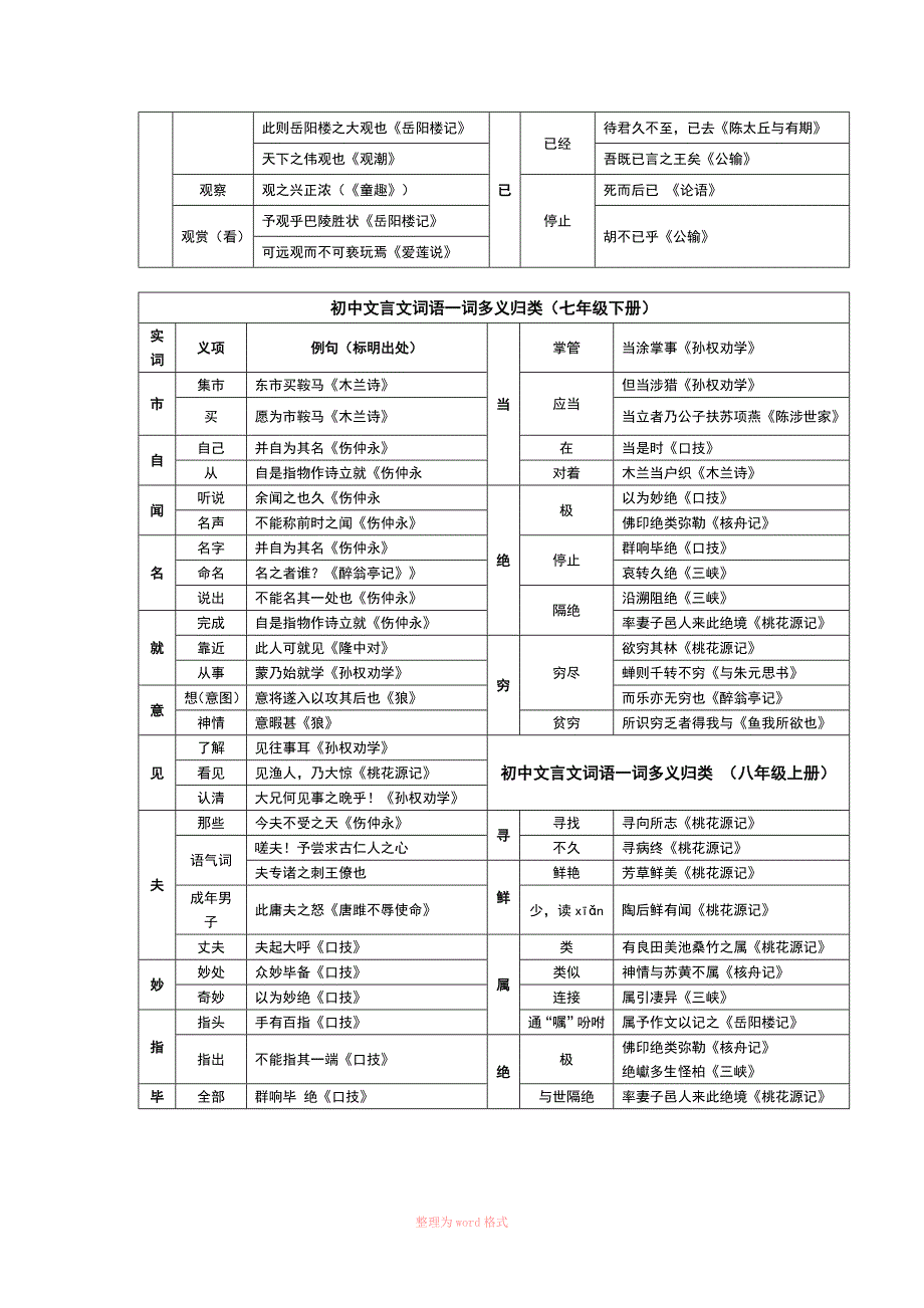 初中文言文一词多义表_第2页