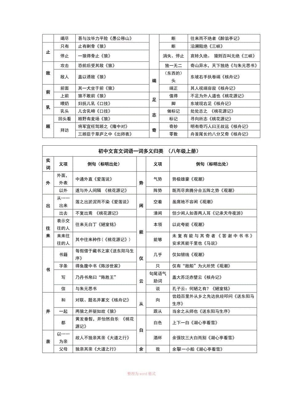 初中文言文一词多义表_第3页