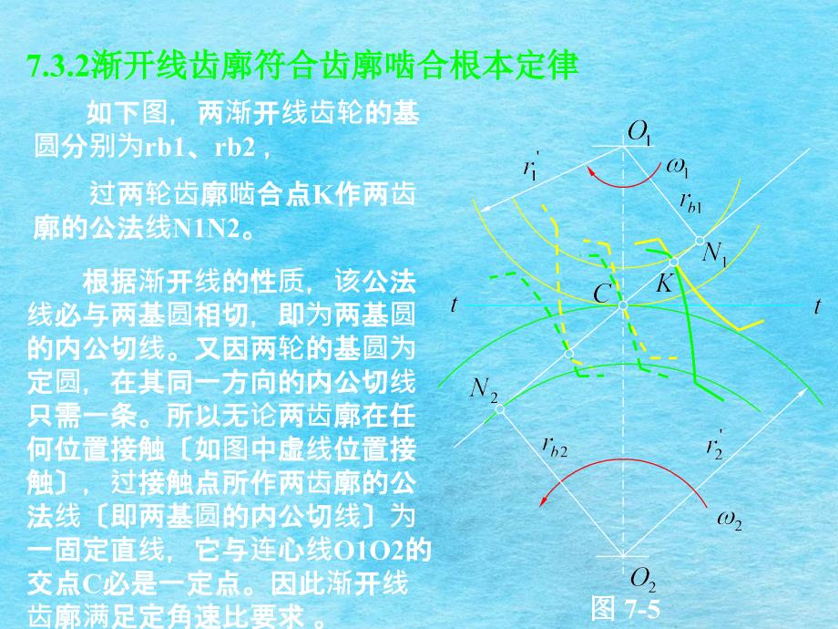 渐开线齿廓符合齿廓啮合基本定律ppt课件_第1页