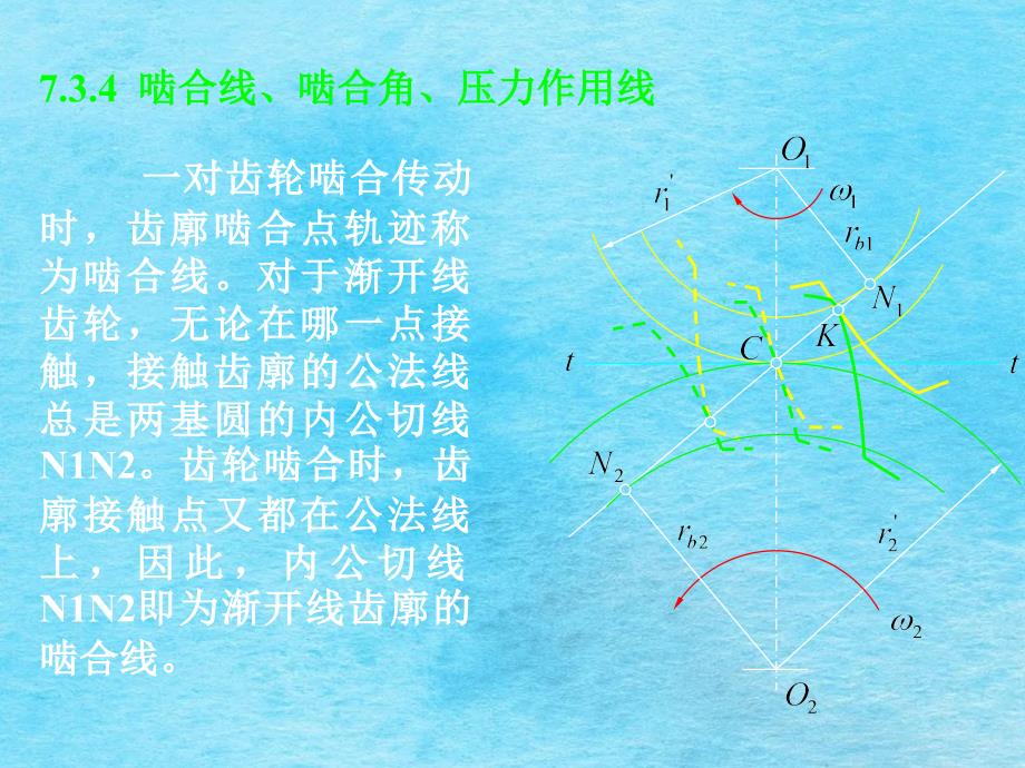 渐开线齿廓符合齿廓啮合基本定律ppt课件_第4页