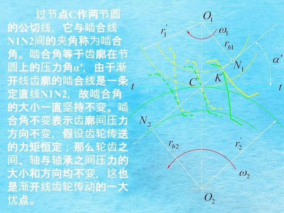 渐开线齿廓符合齿廓啮合基本定律ppt课件_第5页