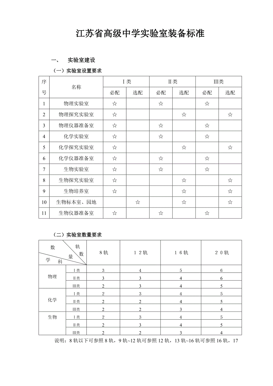 普通高中理化生实验室建设标准_第1页