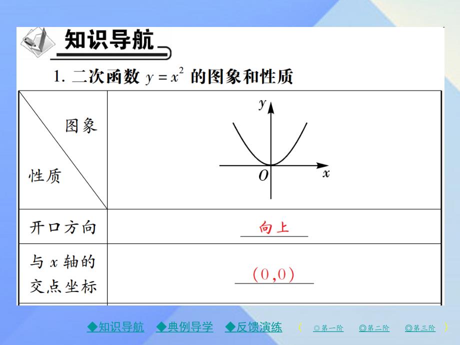 精品九年级数学下册第2章二次函数2二次函数的图象与性质第1课时二次函数yx2的图象与性质课件新版北师大版可编辑_第2页