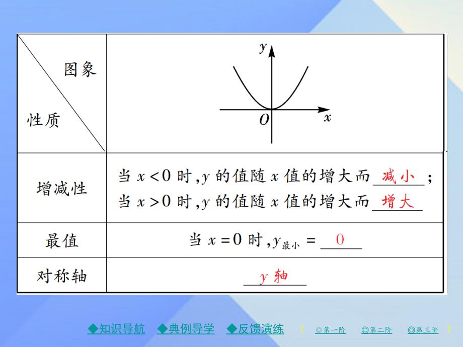 精品九年级数学下册第2章二次函数2二次函数的图象与性质第1课时二次函数yx2的图象与性质课件新版北师大版可编辑_第3页