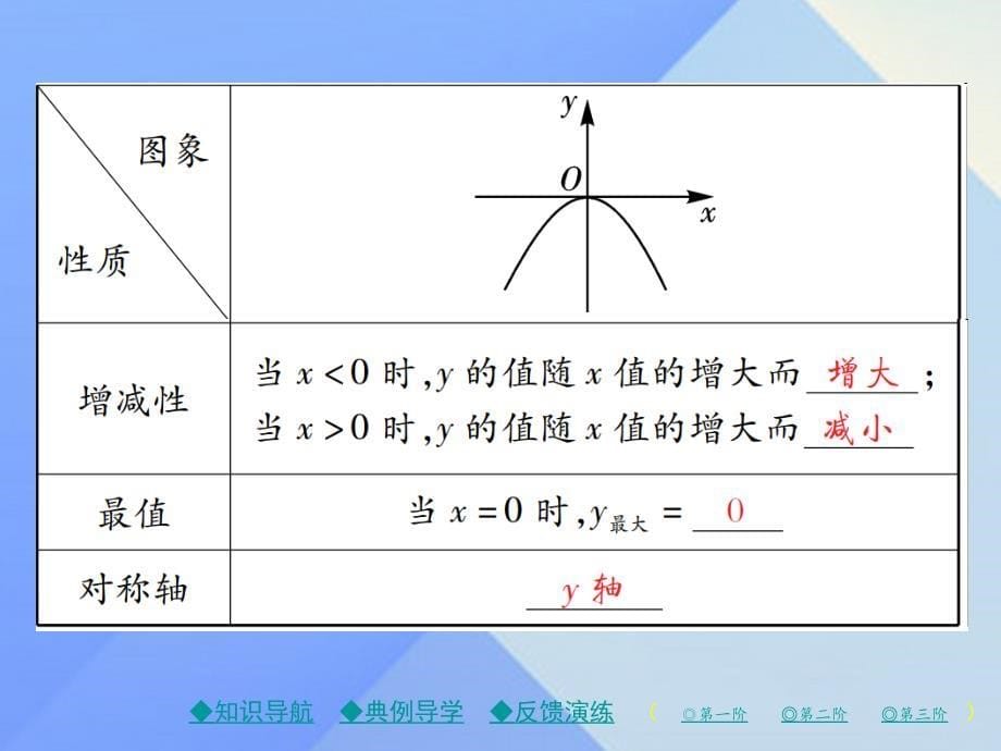 精品九年级数学下册第2章二次函数2二次函数的图象与性质第1课时二次函数yx2的图象与性质课件新版北师大版可编辑_第5页