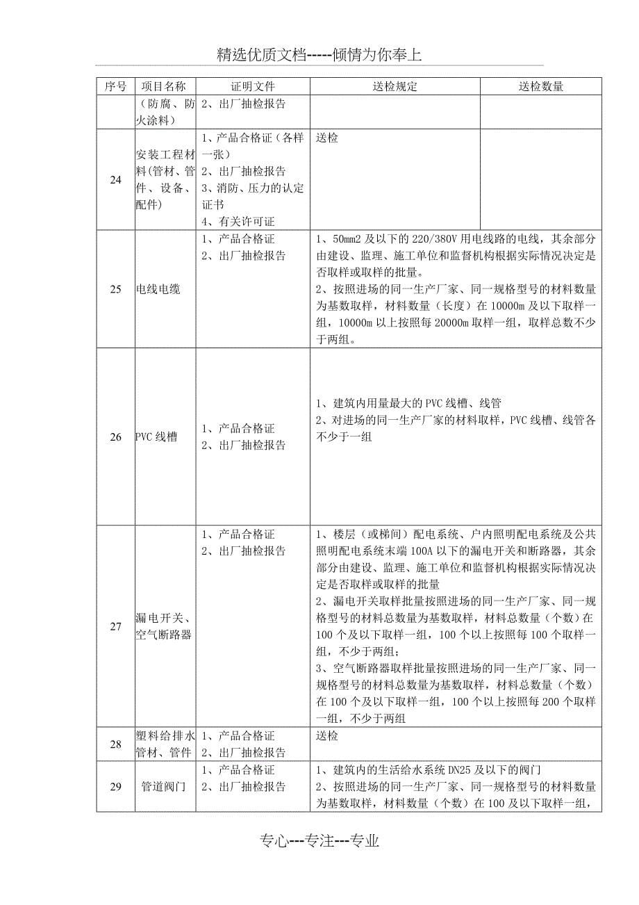 材料及建筑成品检验检测规定(送检)_第5页