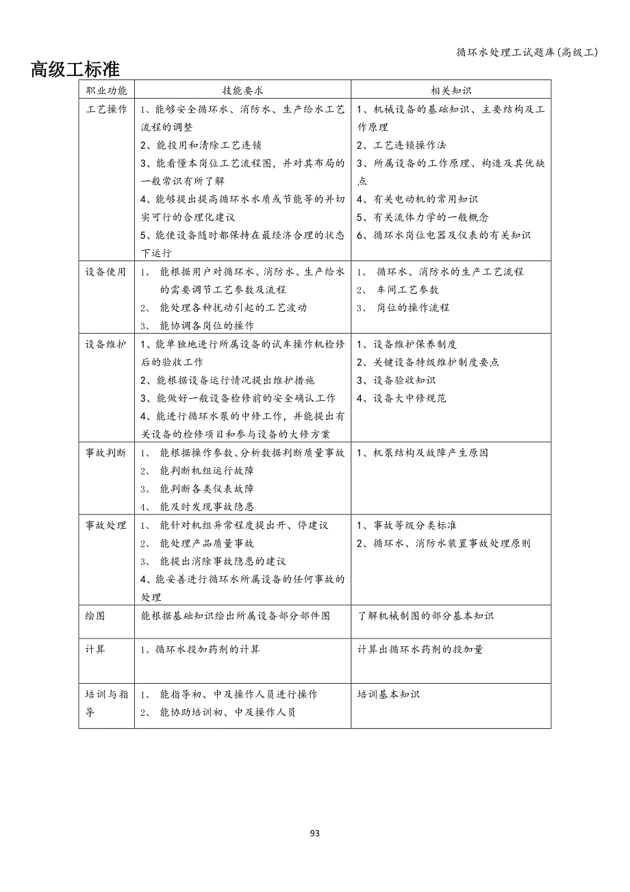 循环水处理工试题库(高级工).doc_第1页