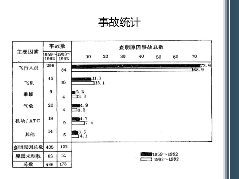 毕业答辩-机组飞行错误分析与预防_第2页