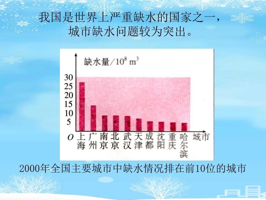 频率分布直方图2021完整版课件_第5页