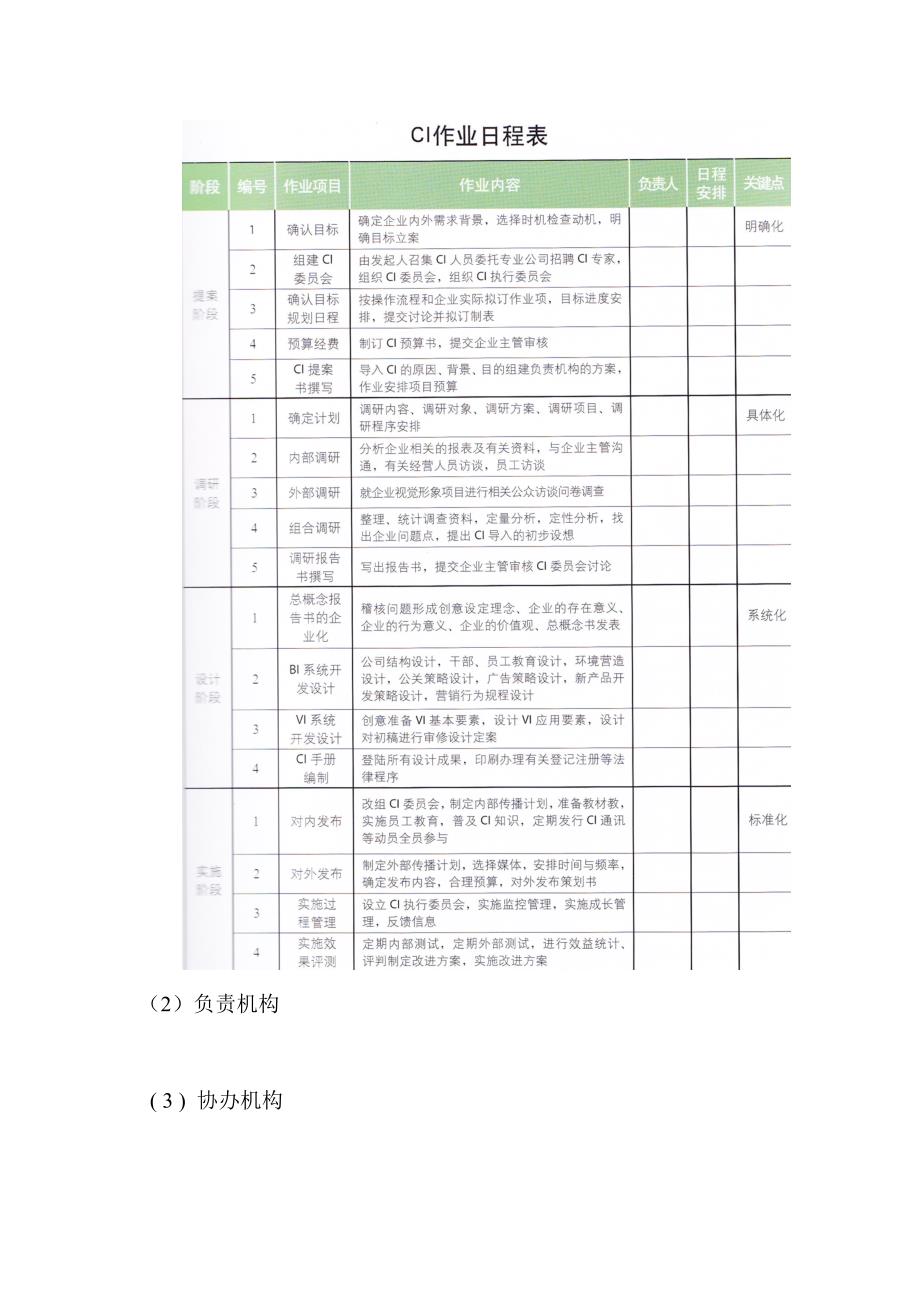 导入CI提案书_第3页