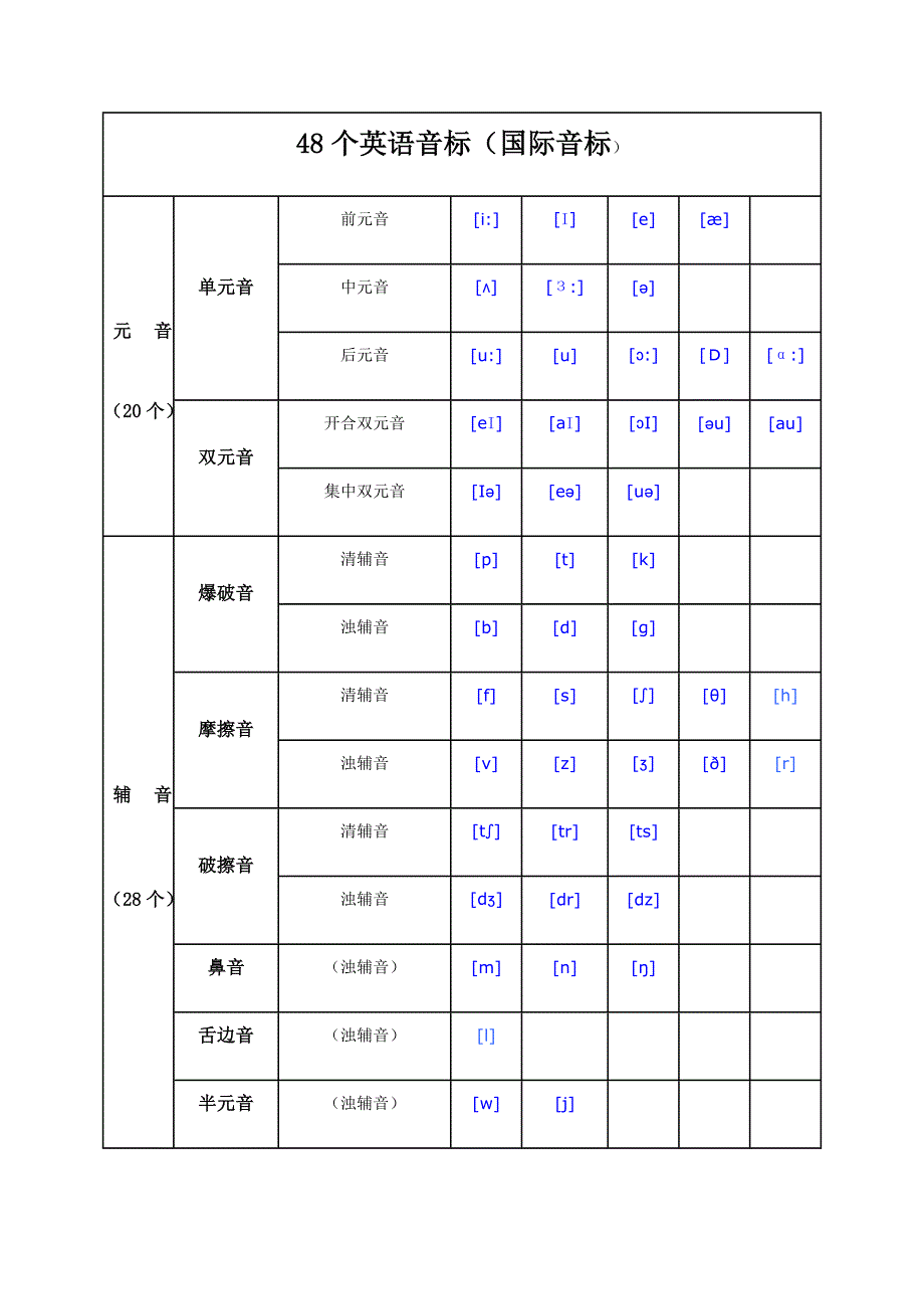 48个英语音标_第1页