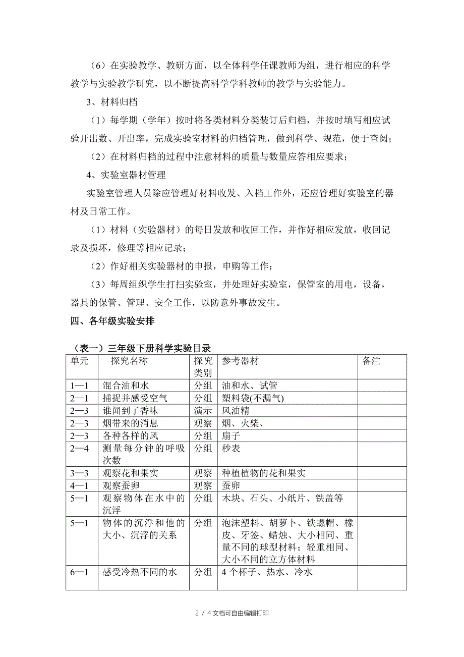 春小学(3-6年级)科学实验工作计划_第2页