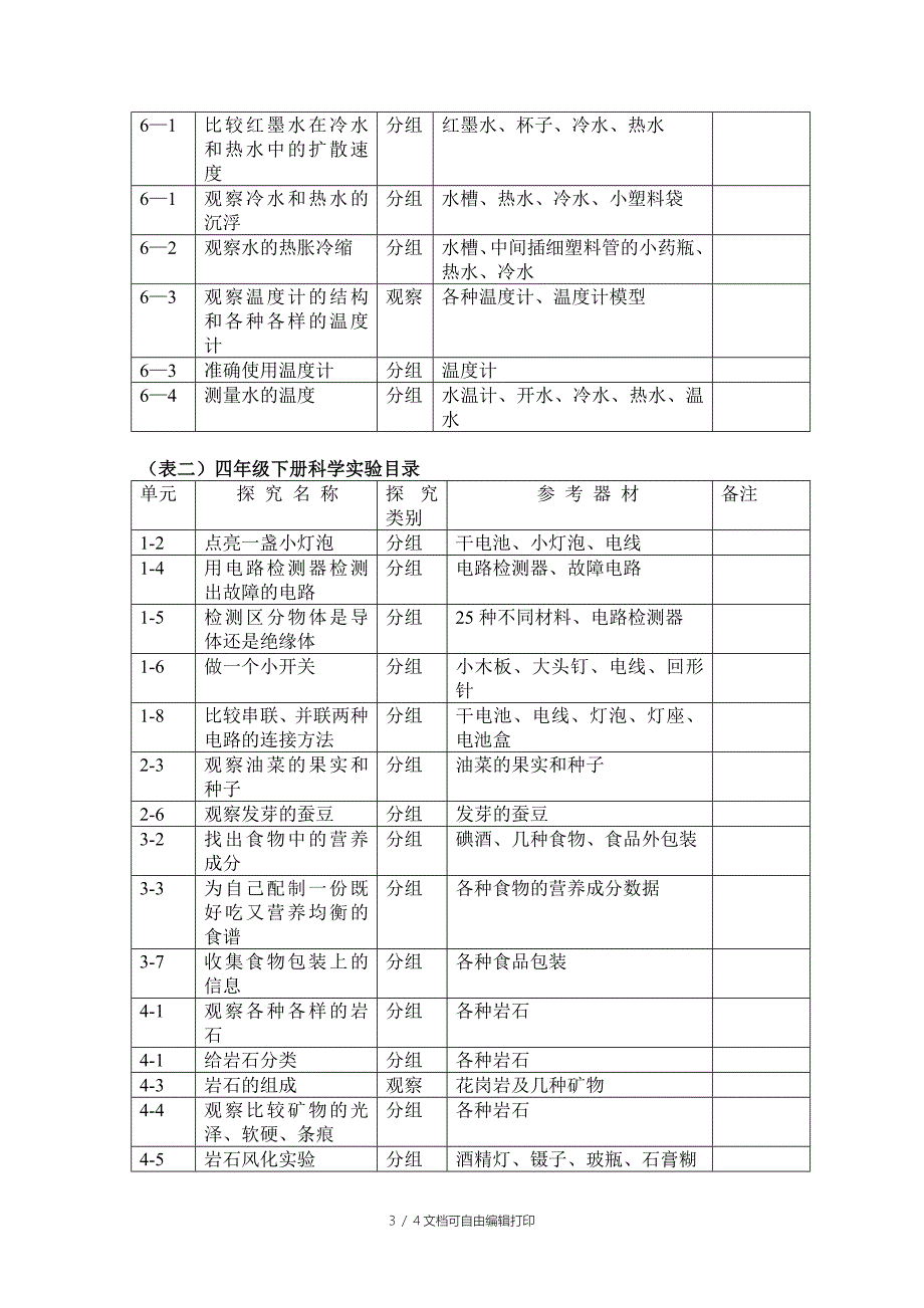 春小学(3-6年级)科学实验工作计划_第3页