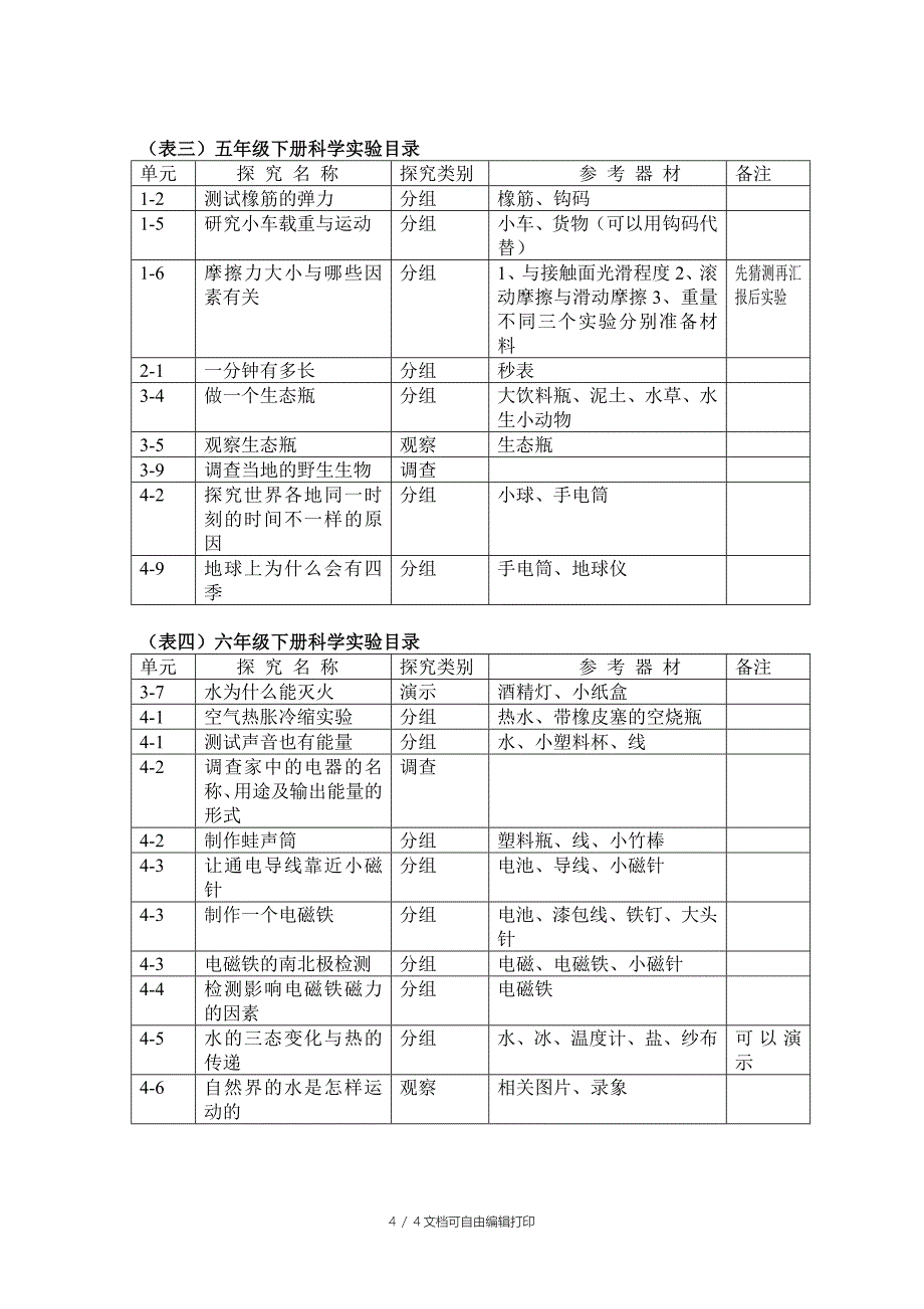 春小学(3-6年级)科学实验工作计划_第4页