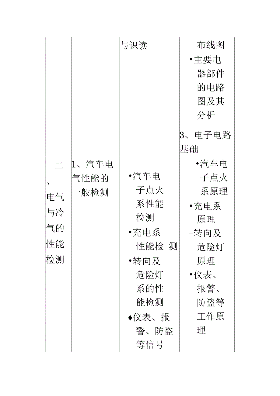 汽车维修电工中级考试大纲_第2页