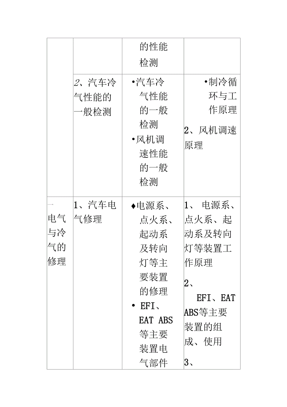 汽车维修电工中级考试大纲_第3页