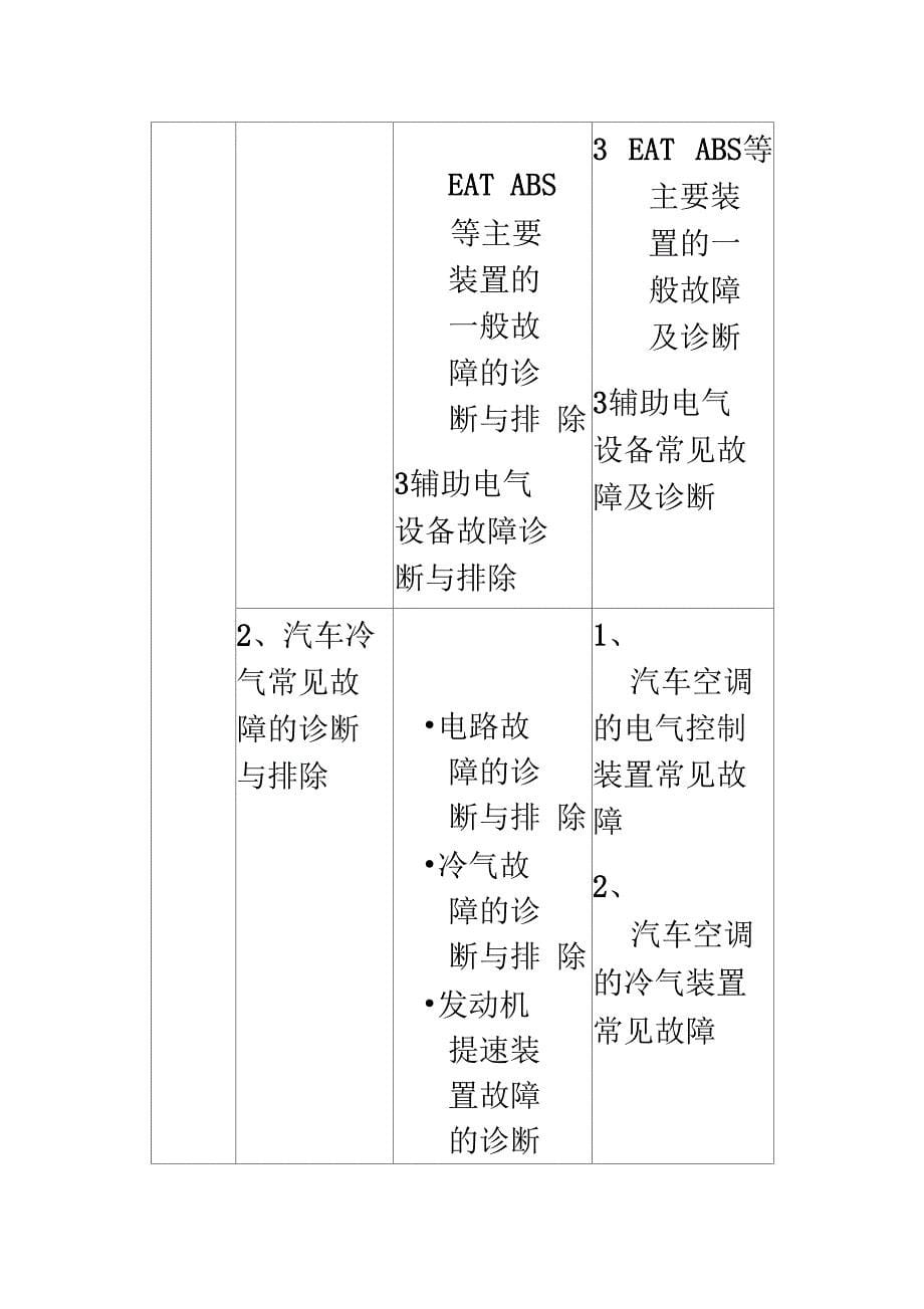 汽车维修电工中级考试大纲_第5页