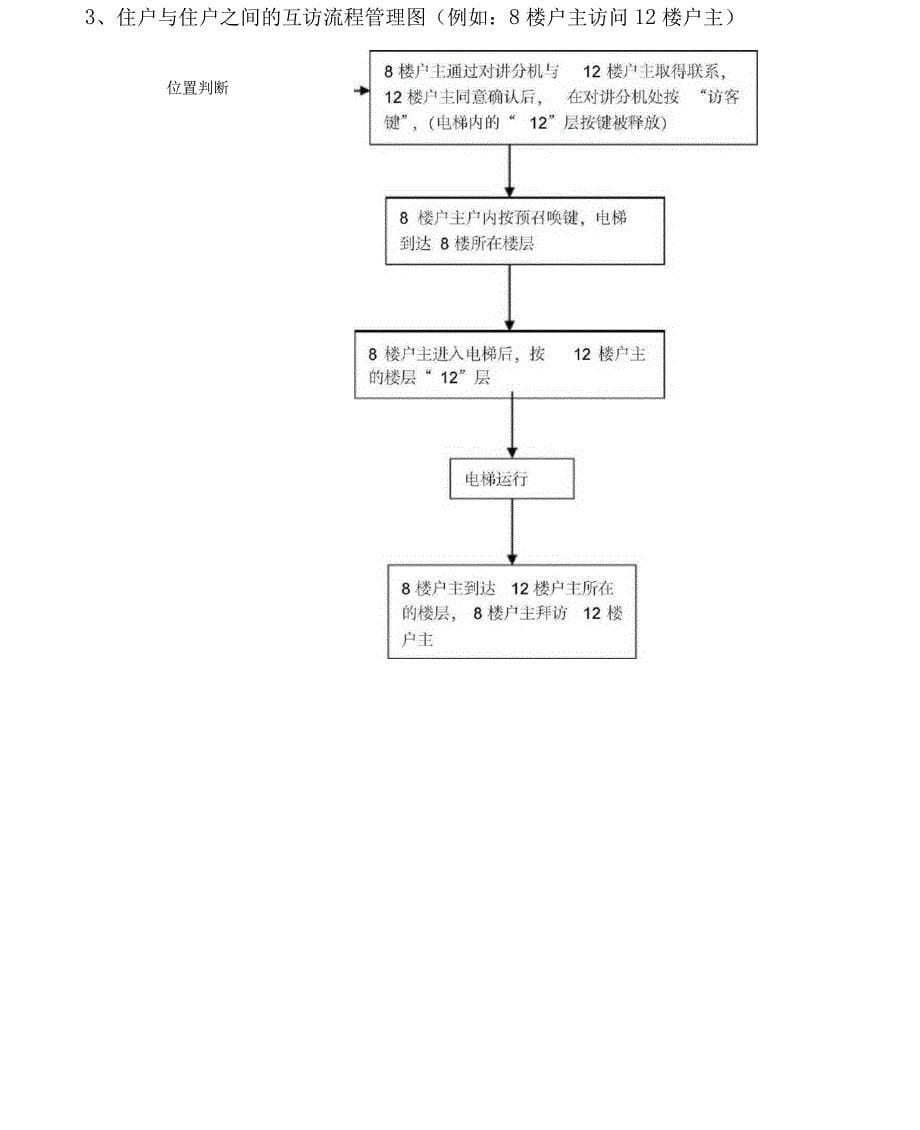 梯控系统解决方案_第5页