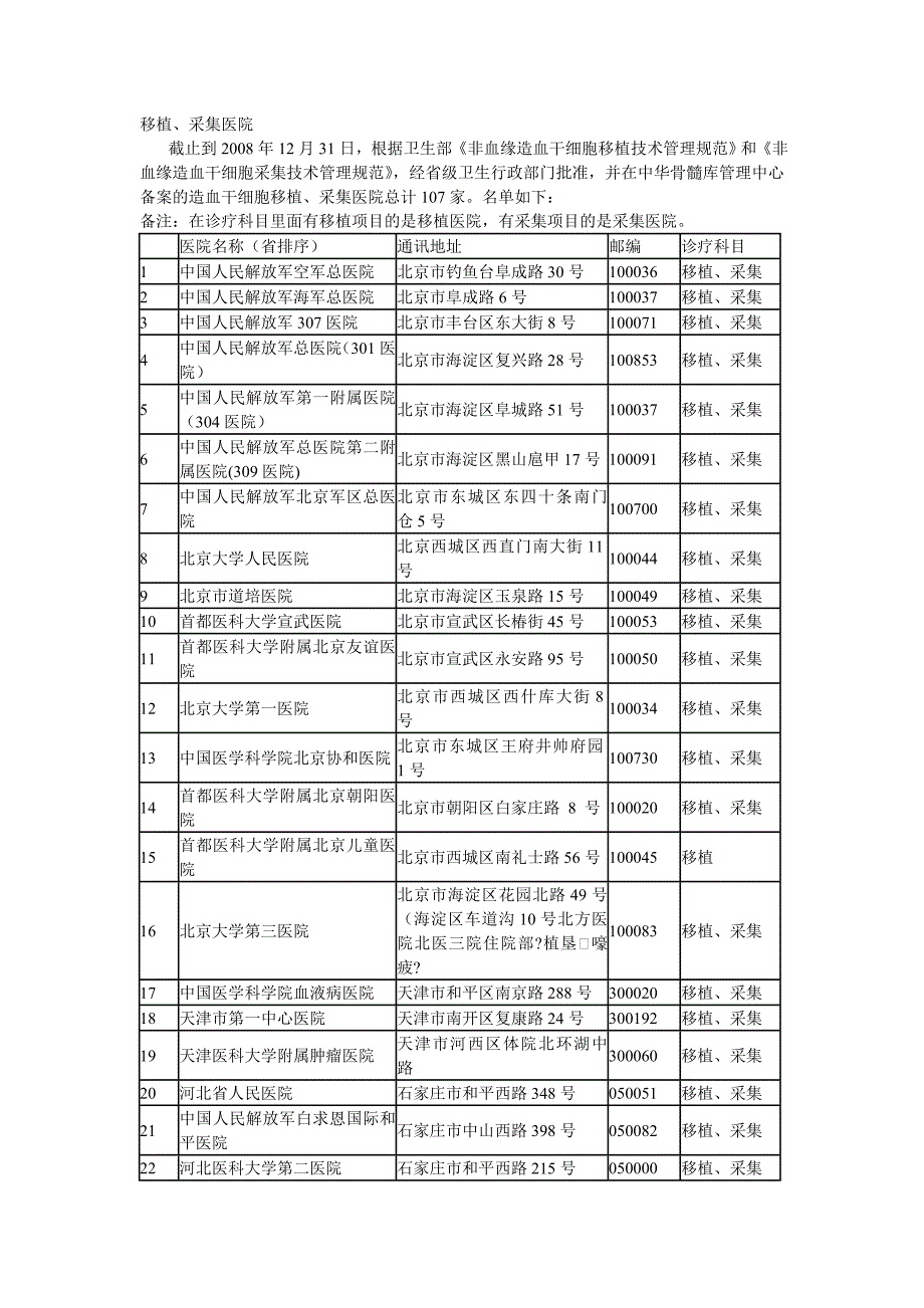 107家造血干细胞移植医院 清单.doc_第1页