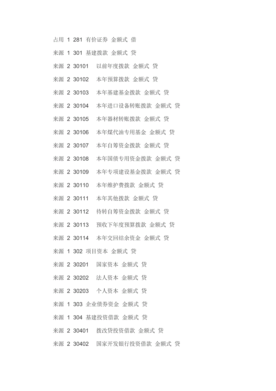 资料基建会计科目表_第4页