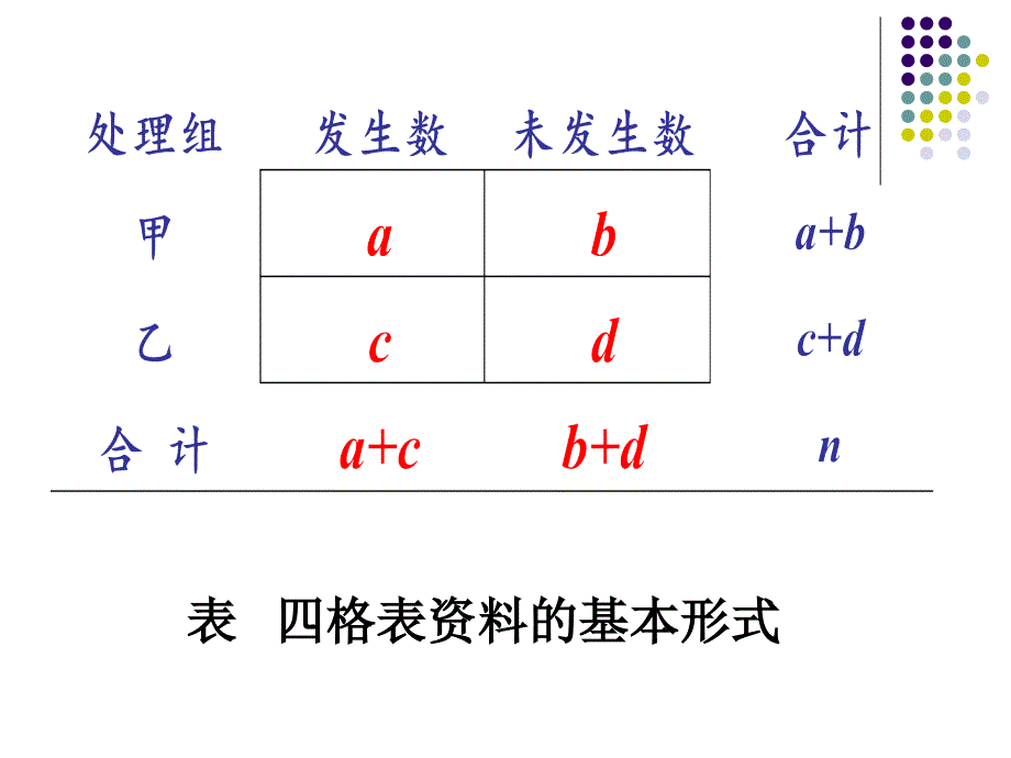 卫生统计学：第10章 卡方检验_第3页