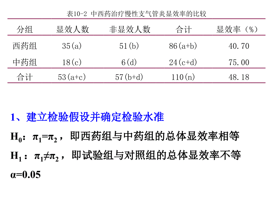 卫生统计学：第10章 卡方检验_第4页